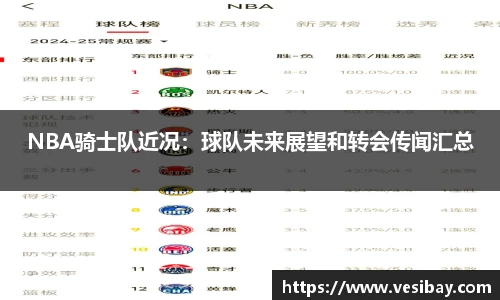 NBA骑士队近况：球队未来展望和转会传闻汇总
